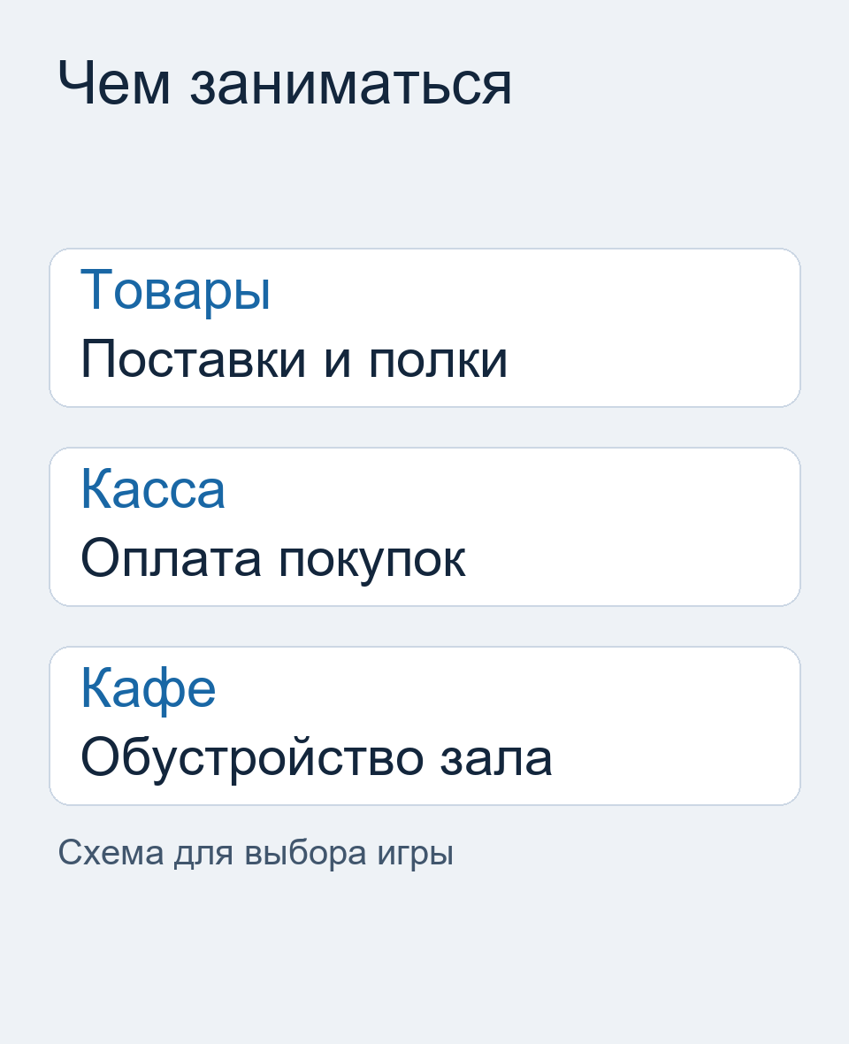 Схема: поставки, полки, касса и обустройство кафе.