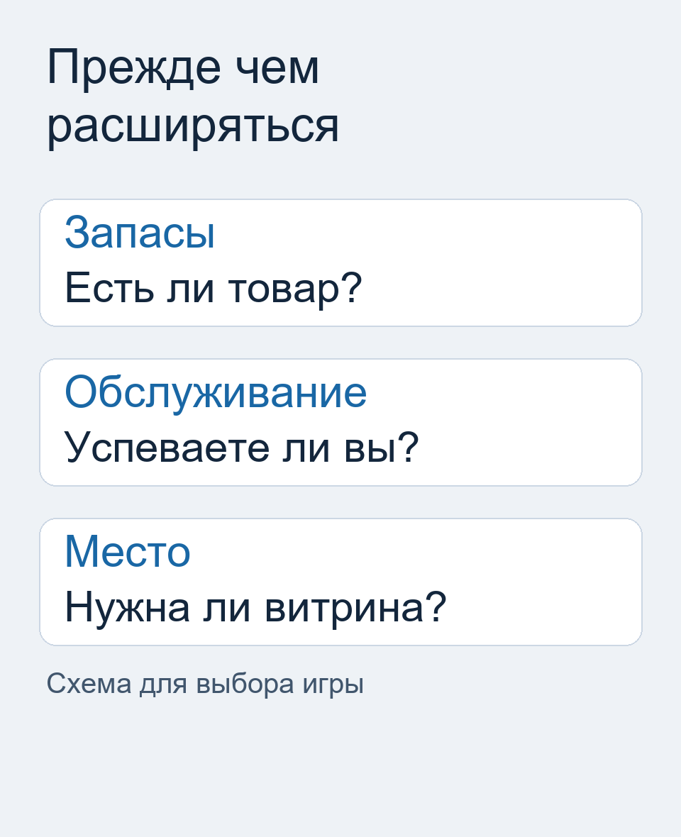 Схема: что проверить перед расширением кафе.